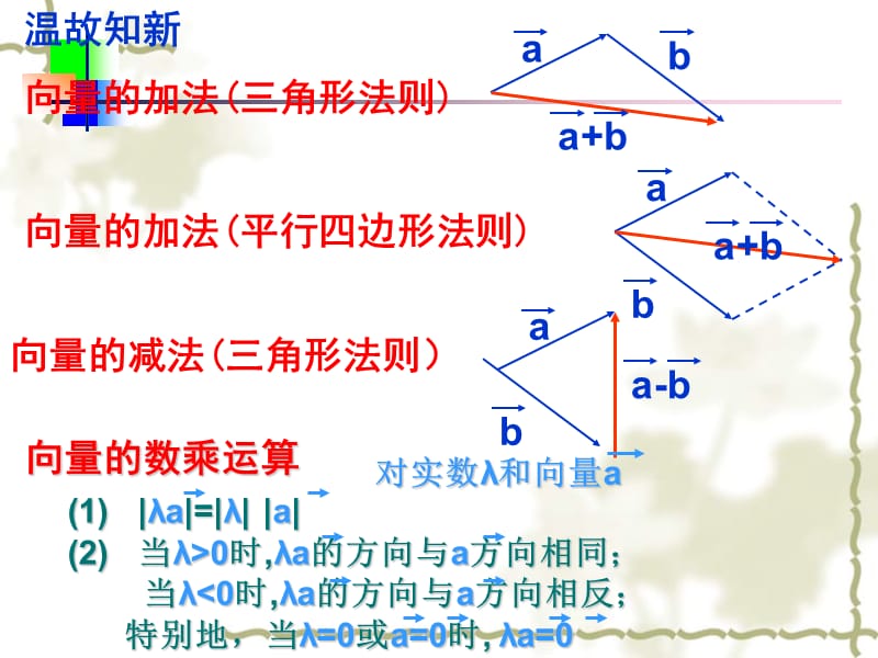 2.3.1-2.3.3平面向量基本定理.ppt_第2页