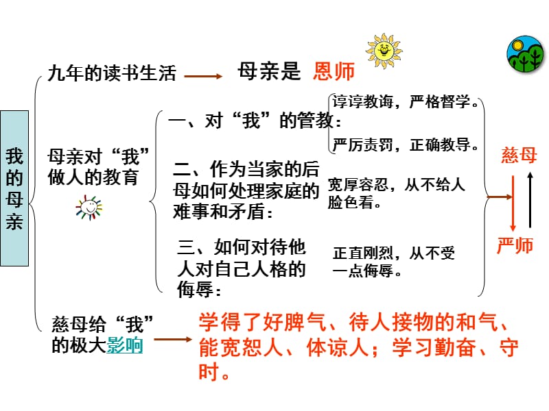 语文八年级下册第课《我的母亲》课件.ppt_第2页