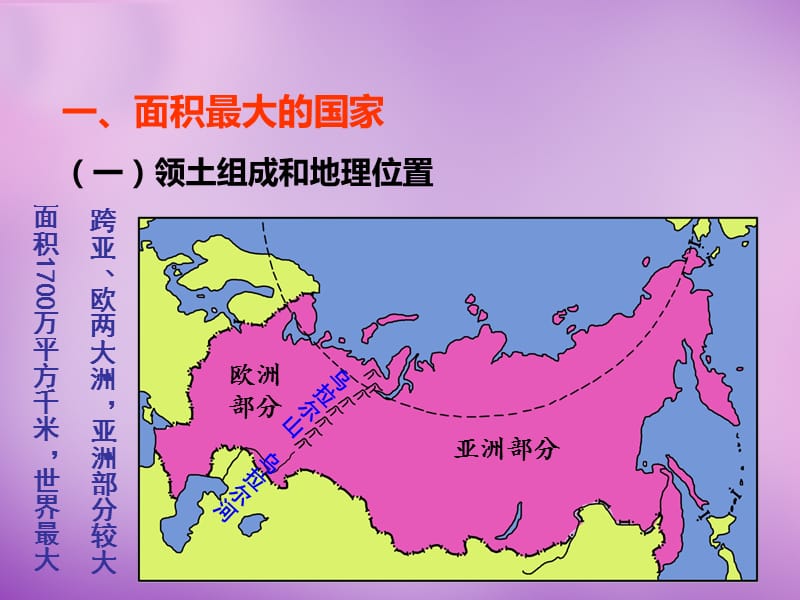 陕西省安康市紫阳县紫阳中学七年级地理下册 8.3 俄罗斯课件 湘教版.ppt_第3页