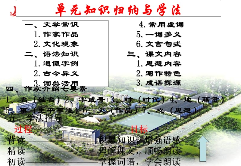 语文：《非攻》课件3(新人教版选修《先秦诸子选读》).ppt_第2页