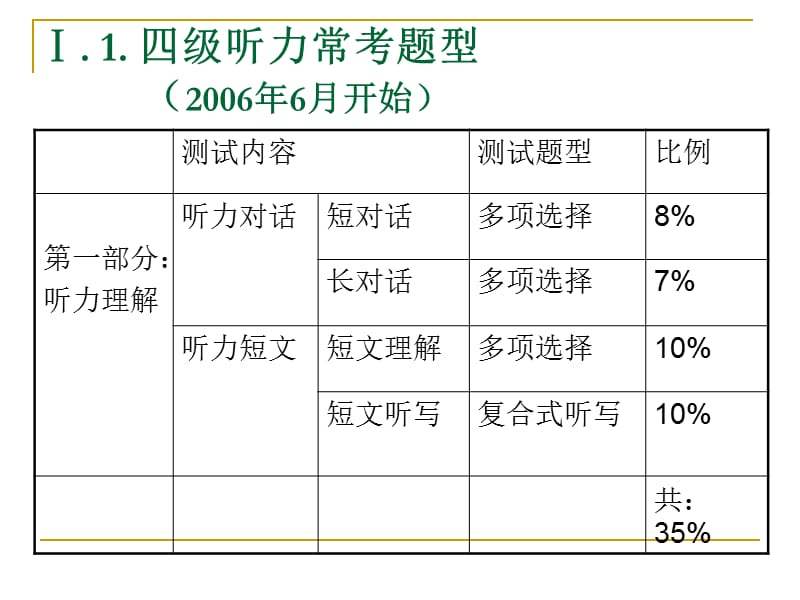 大学英语四级听力讲座.ppt_第3页