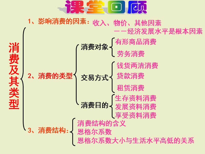 1.3.2《树立正确的消费观》(新人教版必修1)高一政治ppt课件.ppt_第1页