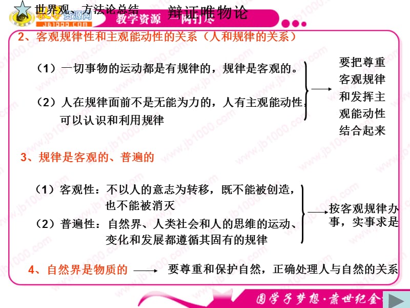 政治：《世界观与方法论》课件(新人教必修4).ppt_第2页