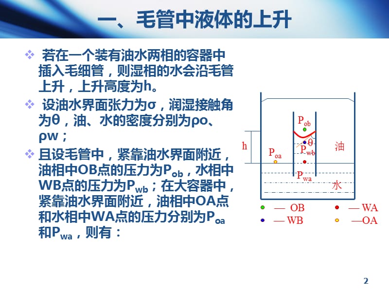 油层物理3-4第四节毛管力.ppt_第2页