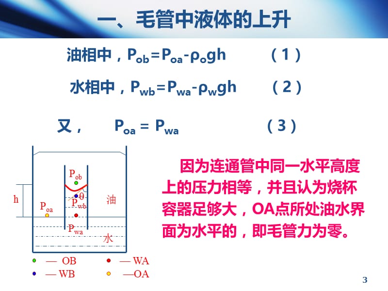 油层物理3-4第四节毛管力.ppt_第3页