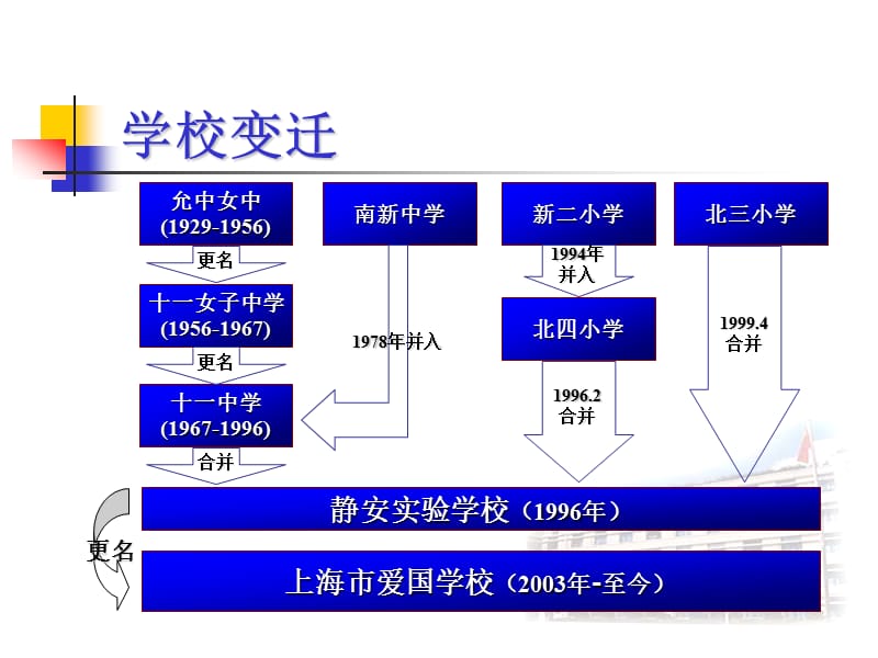 大手牵小手共同向前走.ppt_第2页