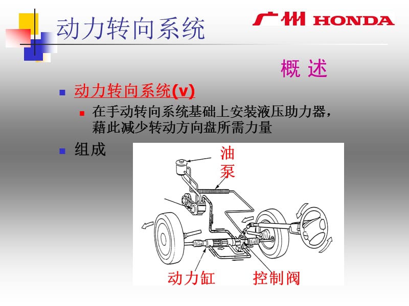 转向系统(PS)教案.ppt_第1页