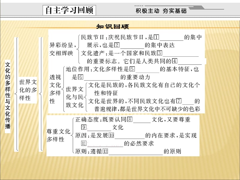 第三课第二框文化在交流中传播(开封县一高政治组).ppt_第1页