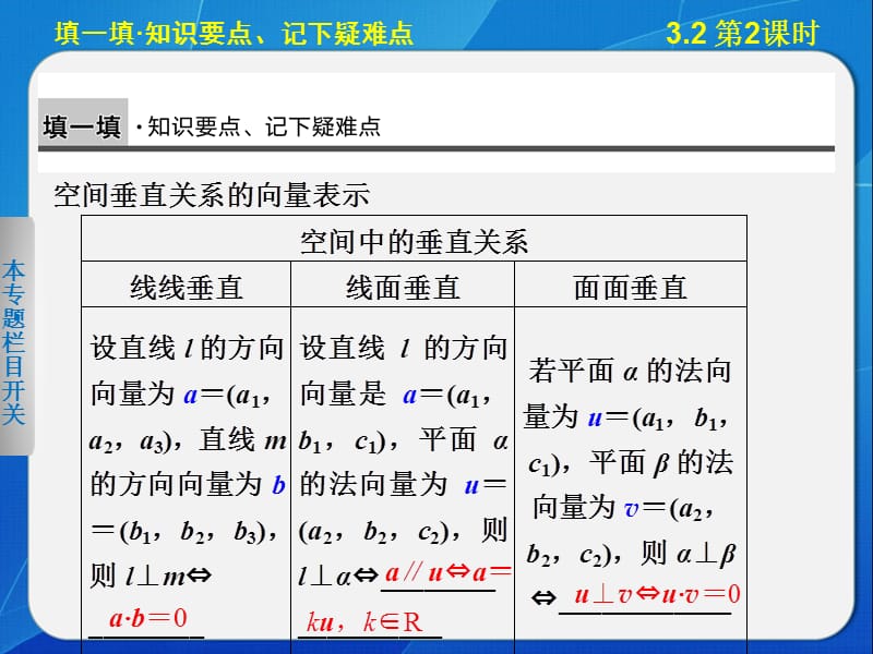 3.2第2课时 空间向量与垂直关系.ppt_第2页