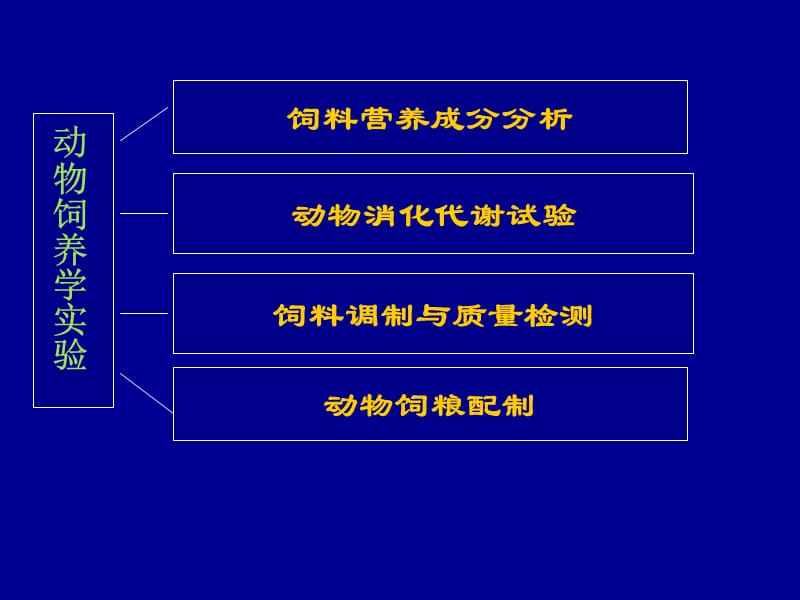 猪肉中抗菌药物残留的检测分析.ppt_第2页