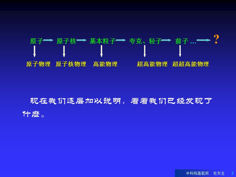 20071207物质微观结构探索.ppt_第3页