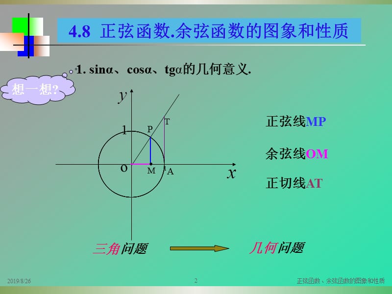 正弦函数、余弦函数的图象和性质.ppt_第2页