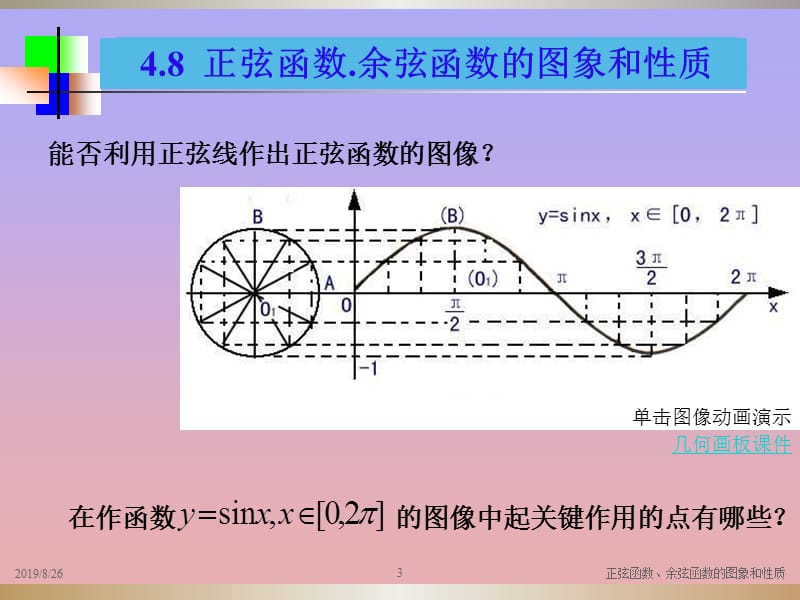 正弦函数、余弦函数的图象和性质.ppt_第3页