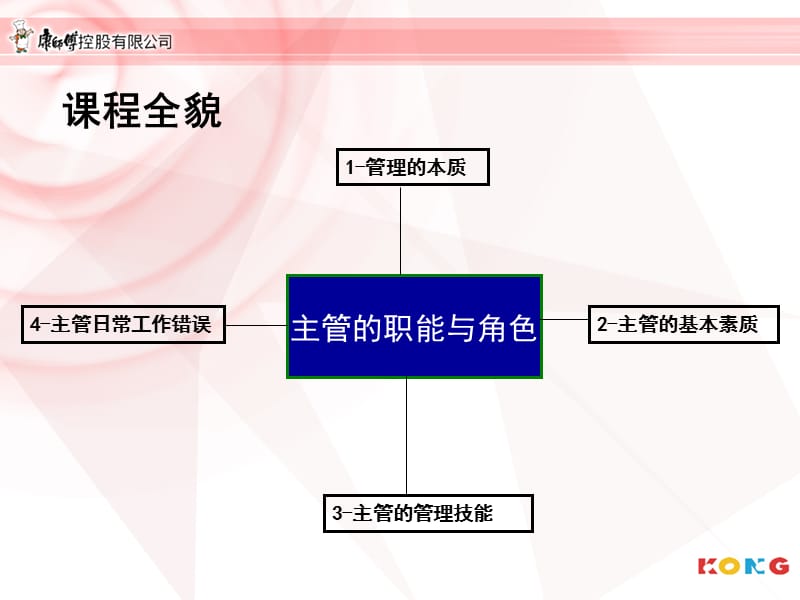 05-如何成为优秀营业主管.ppt_第3页