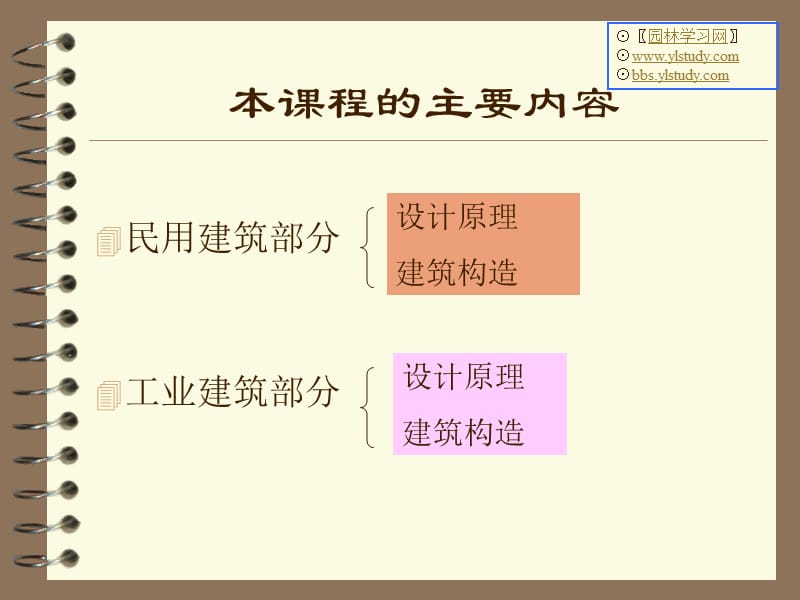 房屋建筑学(建筑).ppt_第2页