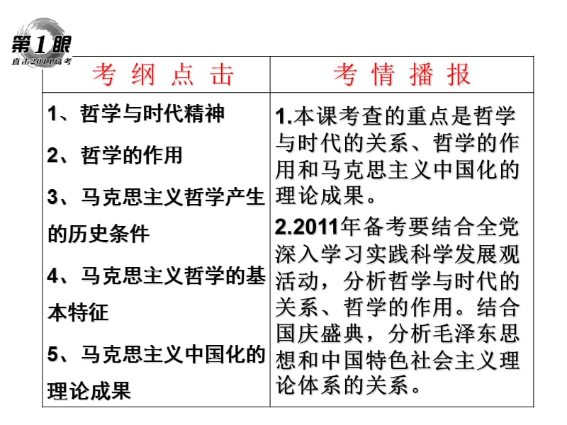 2013高考政治一轮《生活与哲学第3课时代精神的精华.ppt_第2页