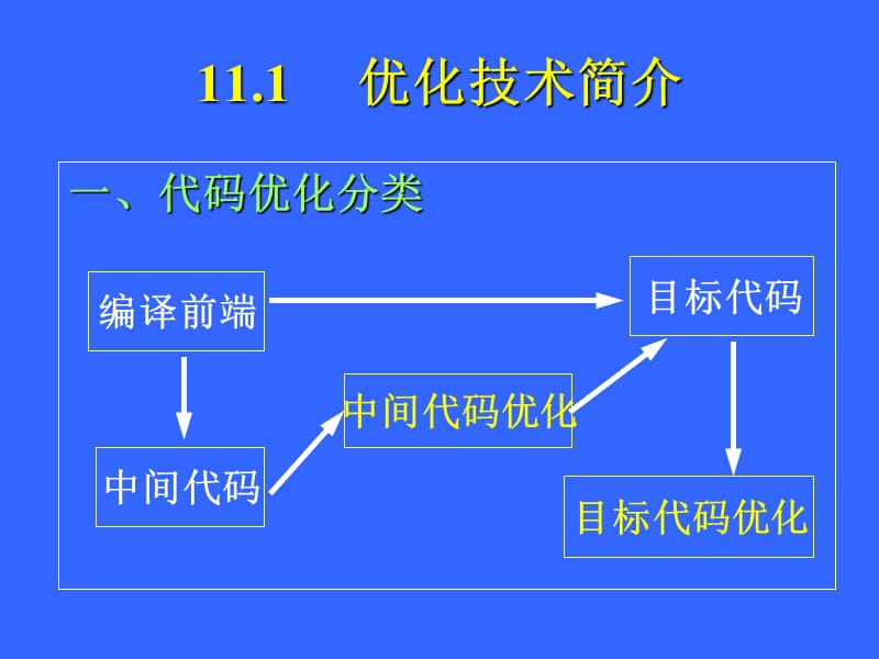 川师编译原理课件11.ppt_第2页