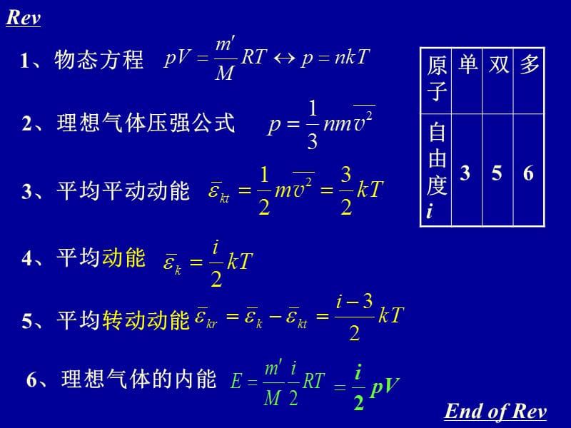 12-6newMaxwell速率分布律.ppt_第1页