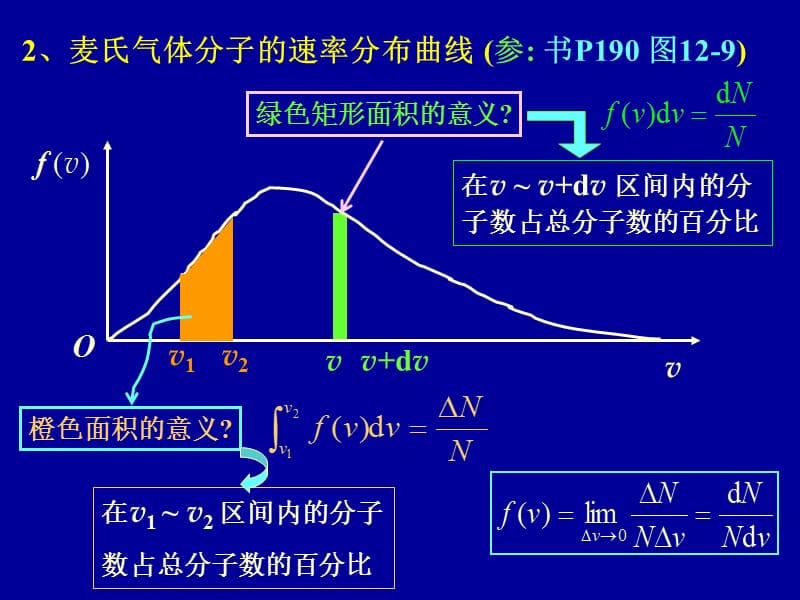 12-6newMaxwell速率分布律.ppt_第3页