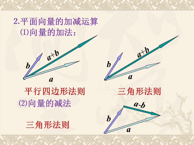 3.1.1空间向量及其加减运算-数学选修2-1.ppt_第3页