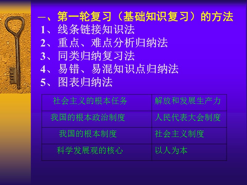 盐城市2010思想品德中考复习研讨会材料.ppt_第2页