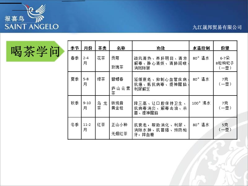 下午茶服务标准.ppt_第3页