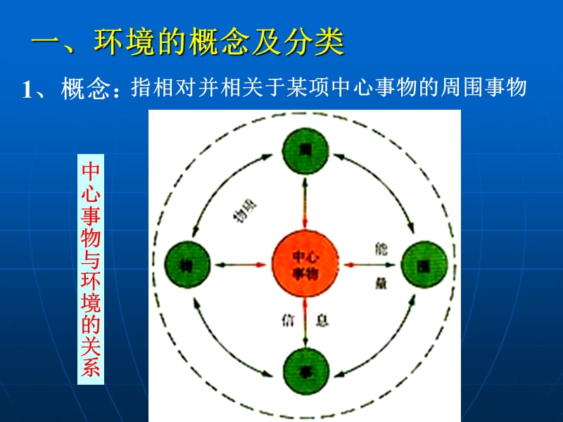 1.1《我们周围的环境》课件1.ppt_第2页