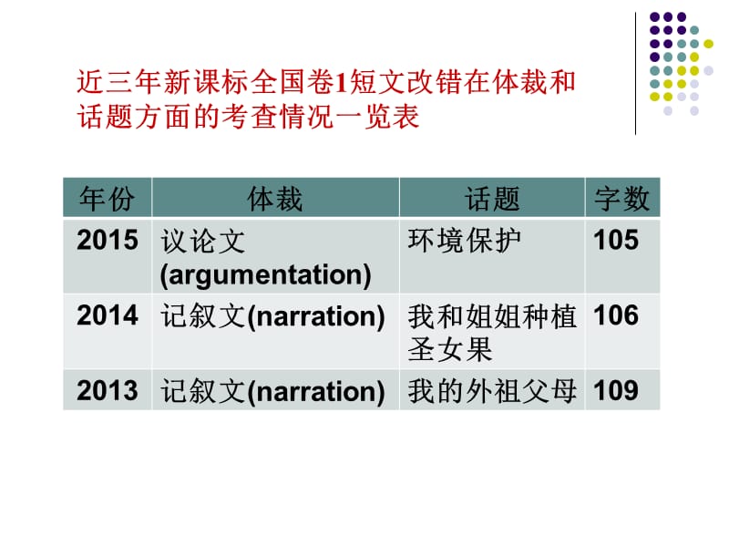 最新高中英语短文改错.ppt_第2页