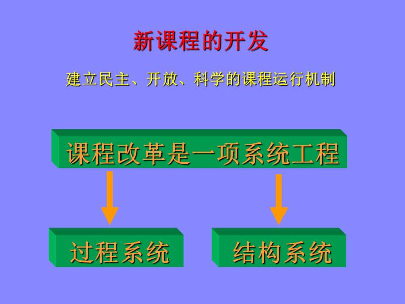 对新课程的认识ppt.ppt_第3页