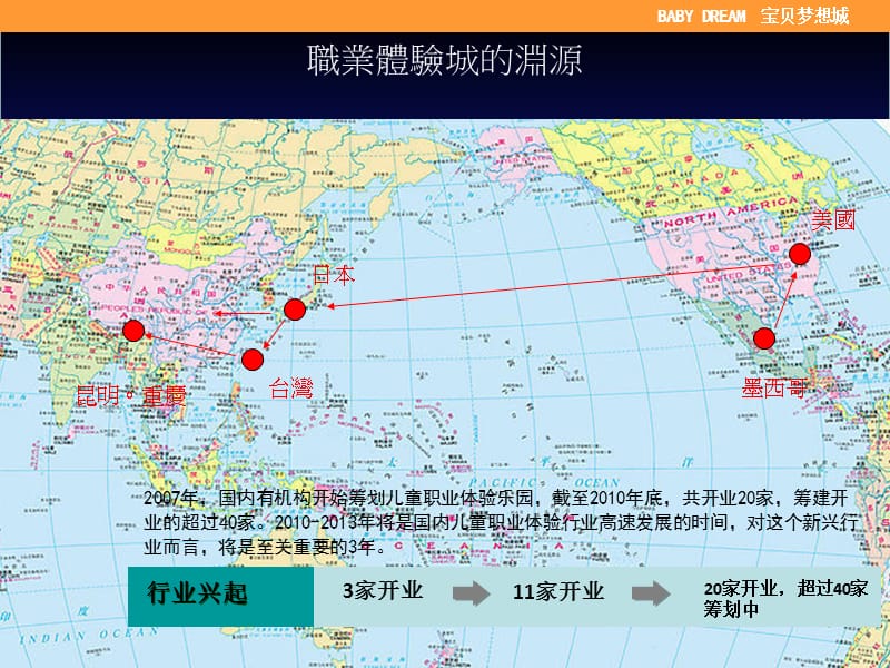 重庆儿童职业体验城宝贝梦想城公司介绍.ppt_第2页