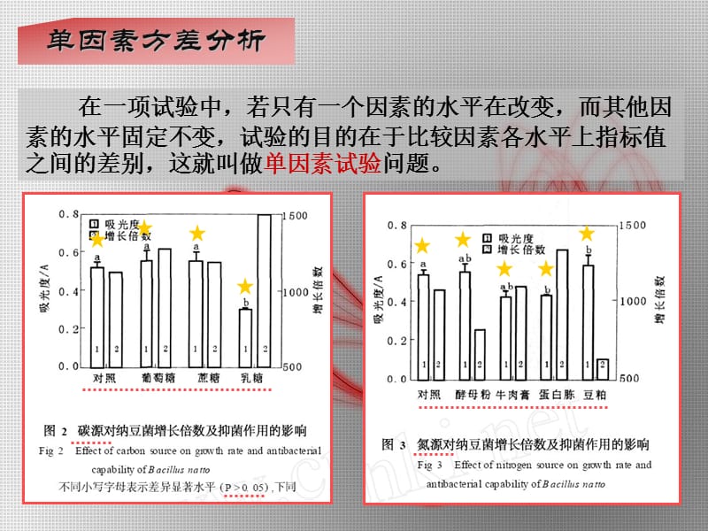 2-方差分析(轻化版)-bywyf.ppt_第3页