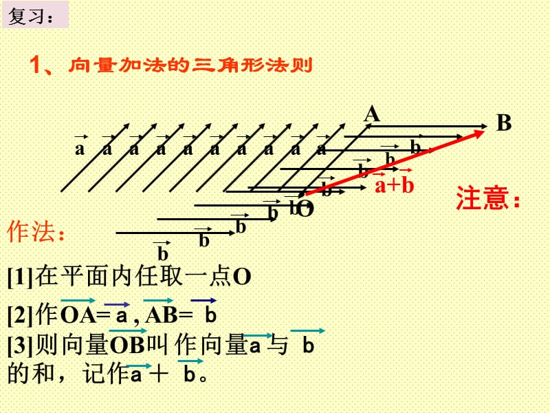 1.3三角函数的诱导公式2.ppt_第2页