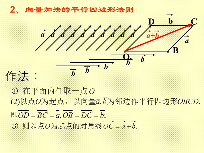 1.3三角函数的诱导公式2.ppt_第3页