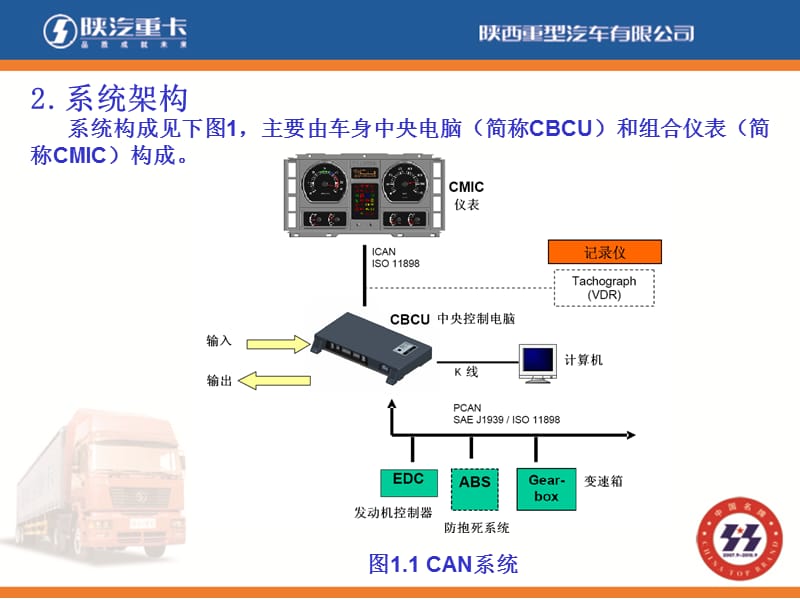 cbcu技术规范.ppt_第3页