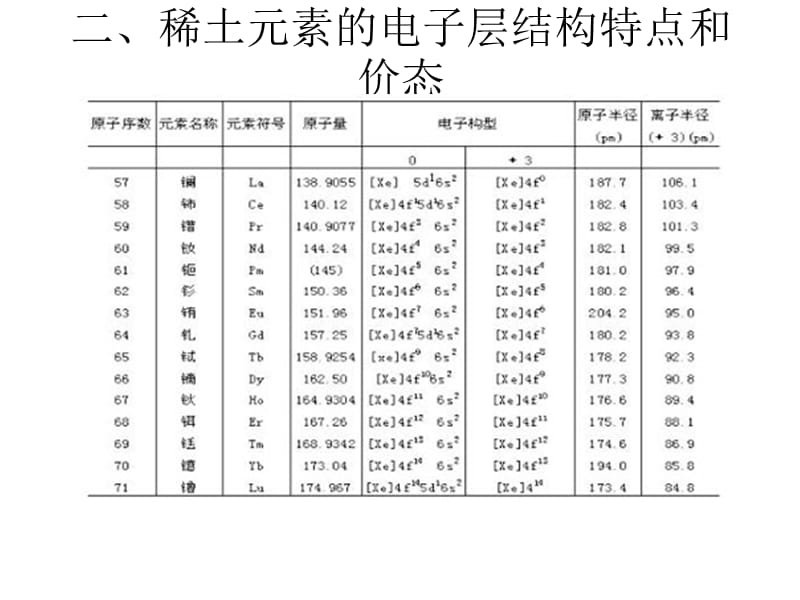 第二章 稀土元素的结构特征.ppt_第3页