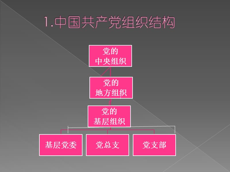 正确处理党员与组织、党员与群众的关系.ppt_第3页