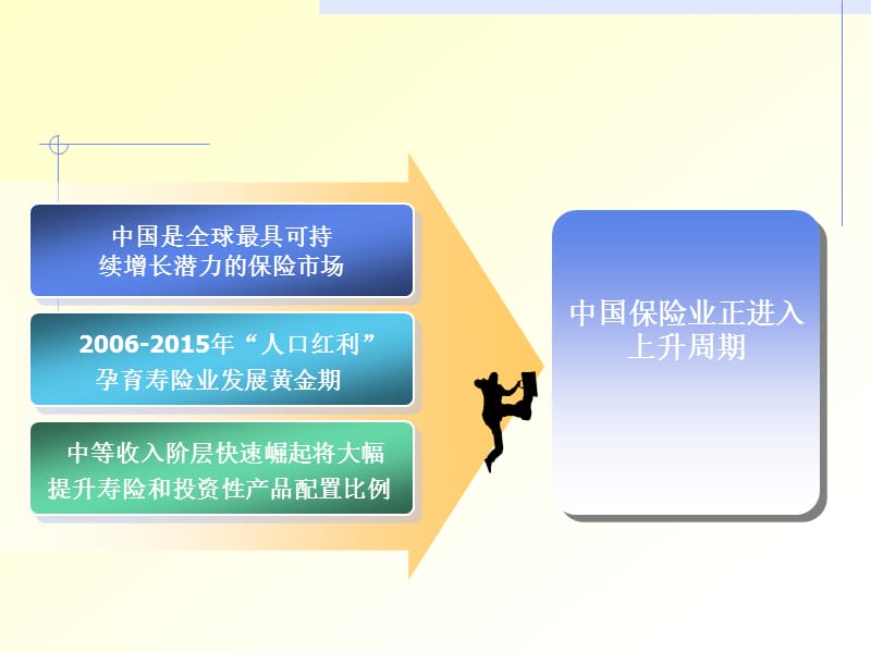 保险经纪人.ppt_第3页