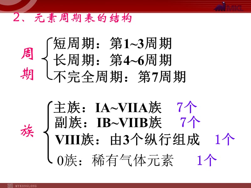 11-12学年高一化学课件：1.2元素周期律(新人教版必修2).ppt_第2页