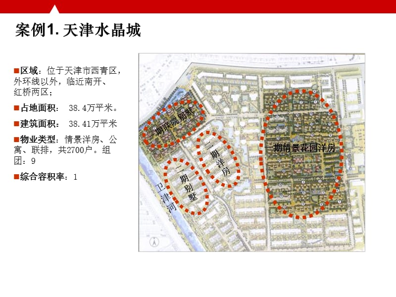 万X花园洋房产品的分类-34PPT.ppt_第2页