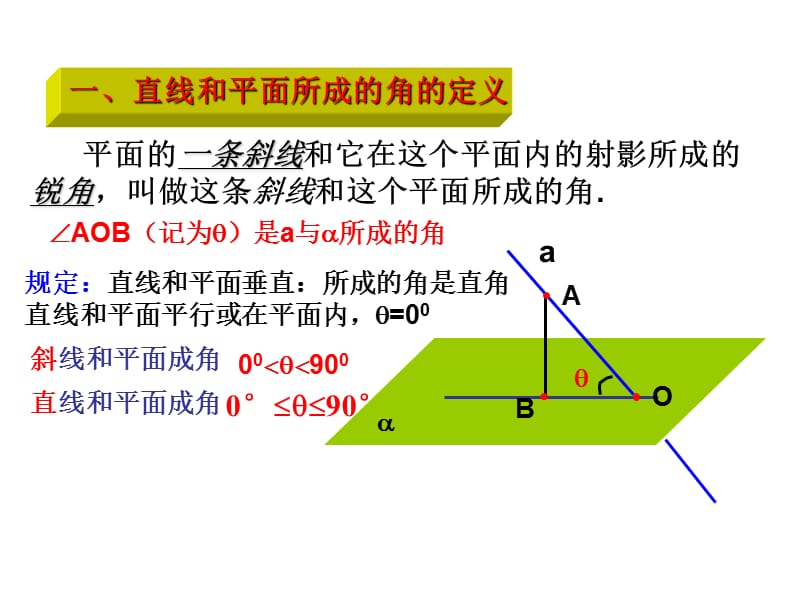 3.2.5向量方法求角度复习题.ppt_第2页