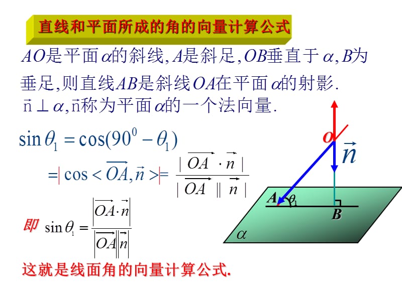 3.2.5向量方法求角度复习题.ppt_第3页