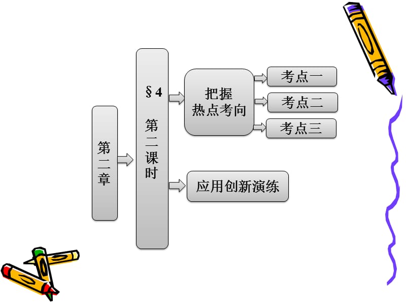 2.4.2空间向量与垂直关系课件(北师大选修2-1).ppt_第1页