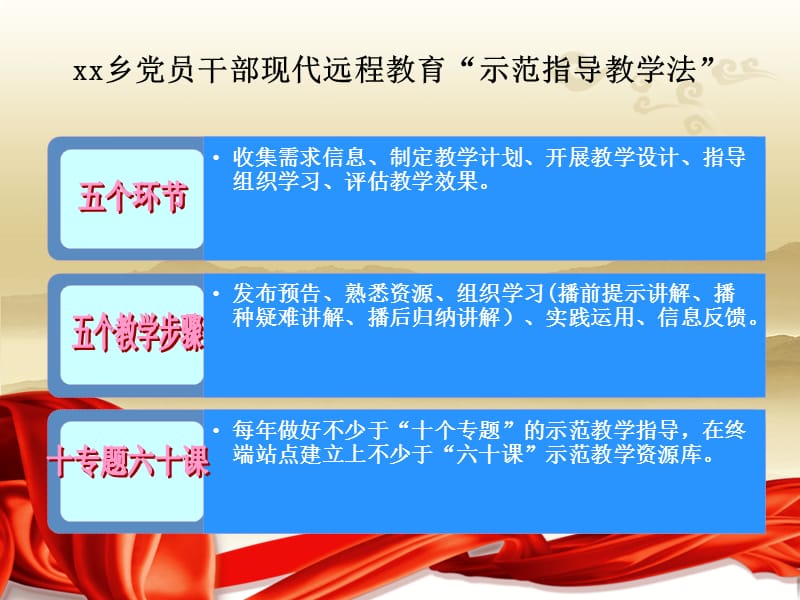 远程教育示范指导教学课件.ppt_第2页