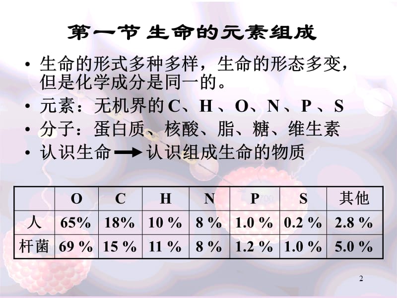 05讲-生命的化学基础和基本单位1.ppt_第2页