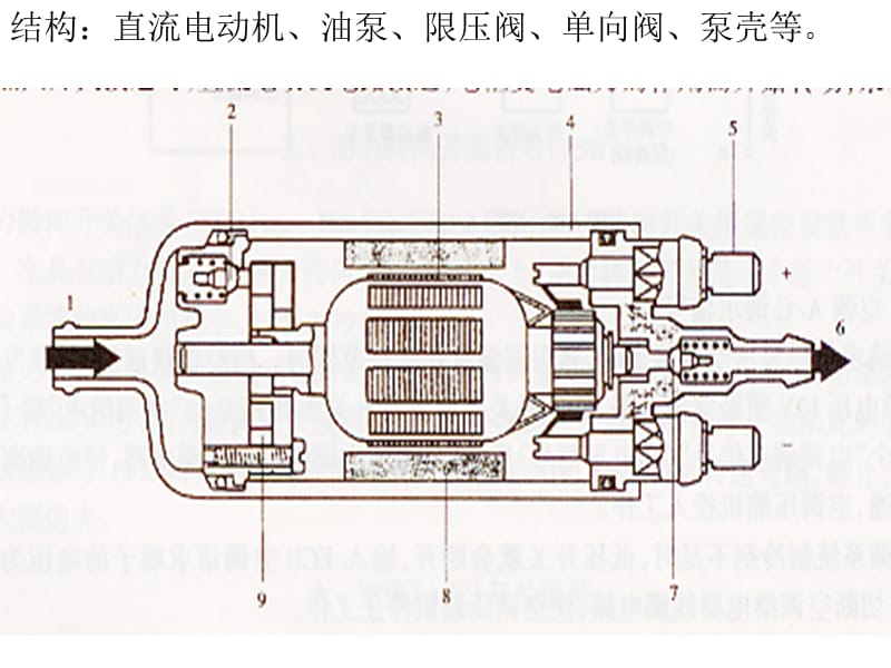 电控发动机维修技术2.ppt_第3页