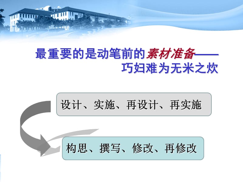 撰写SCI论文的体会(研究生选修课)-2011-12-16.ppt_第3页