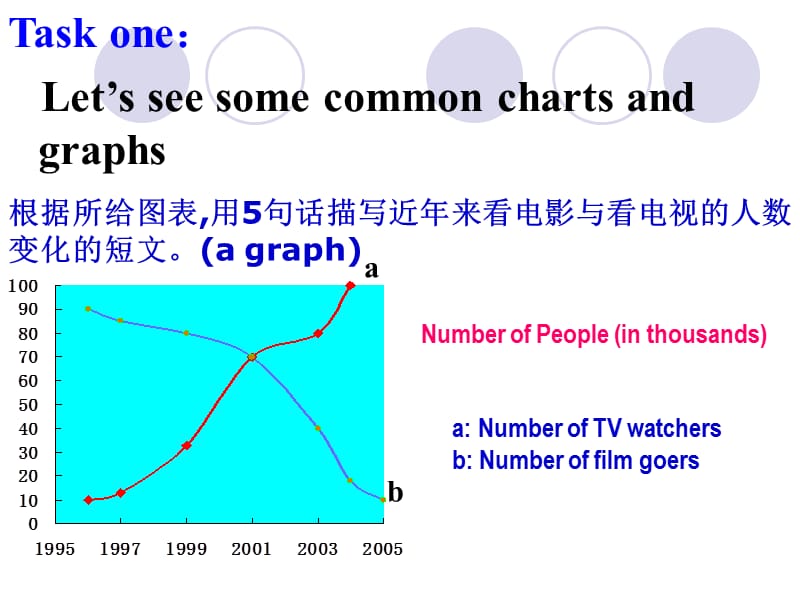 高考英语图表作文.ppt_第2页