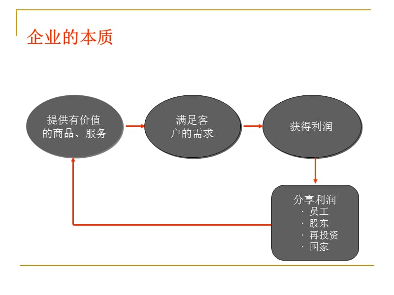 新员工入职培训思想修养篇(ppt47).ppt_第2页