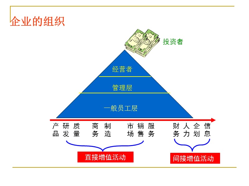 新员工入职培训思想修养篇(ppt47).ppt_第3页