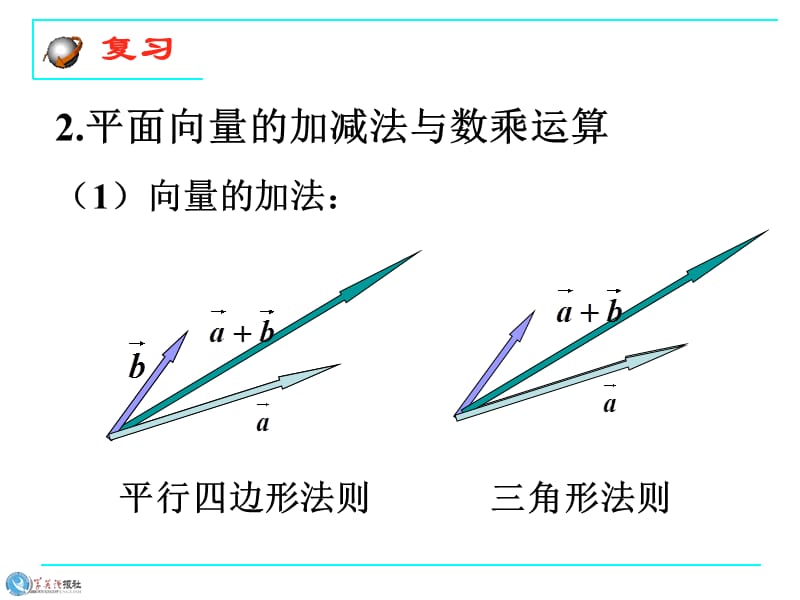 3.1.1空间向量及其加减运算.ppt_第3页